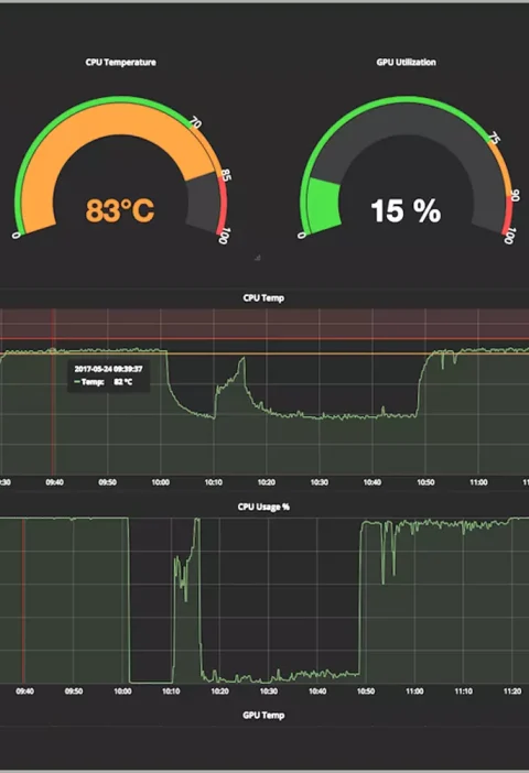 monitoring kubernetes
