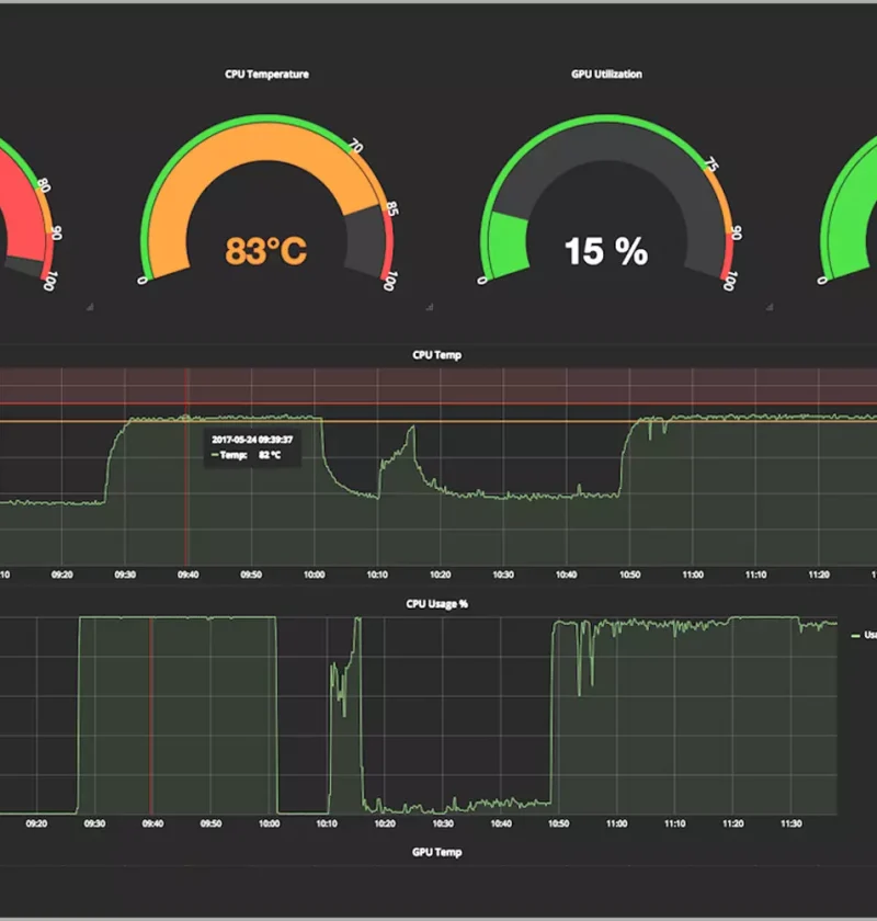 monitoring kubernetes